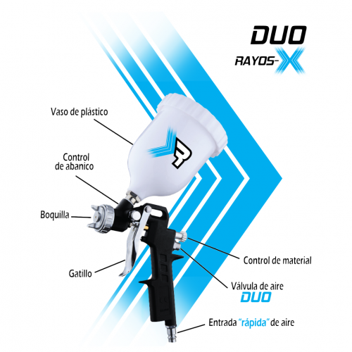 Pistola de gravedad DUO con boquilla de 1.5mm de flujo continuo y no continuo.